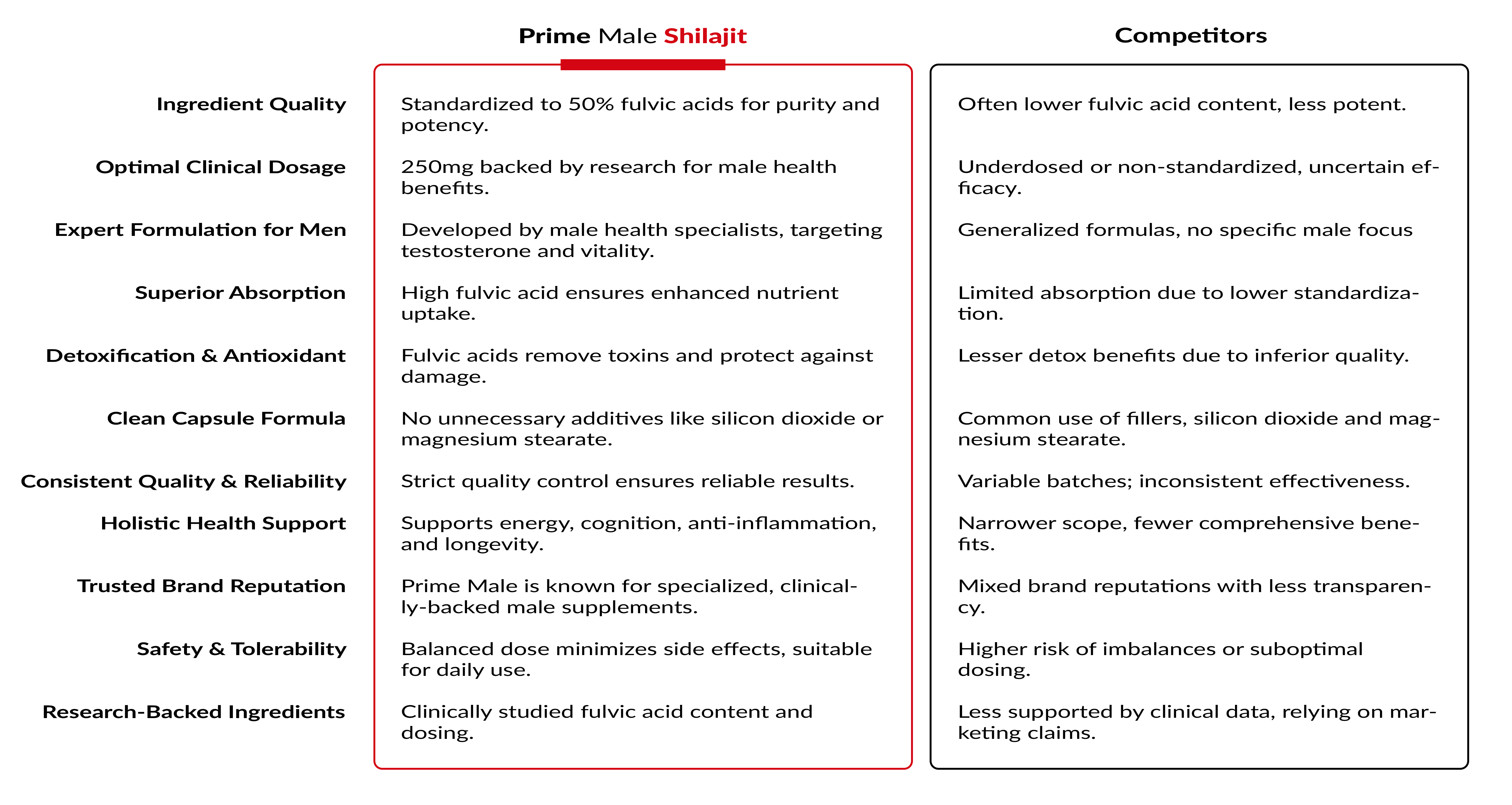 Prime Male Shilajit